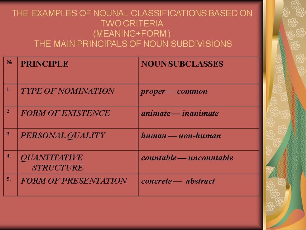 THE EXAMPLES OF NOUNAL CLASSIFICATIONS BASED ON TWO CRITERIA (MEANING+FORM ) THE MAIN PRINCIPALS